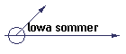 lowa sommer