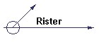 Rister