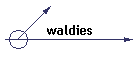 waldies