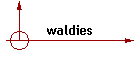 waldies